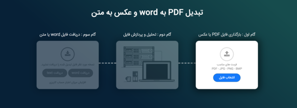 تبدیل عکس به متن در ورد