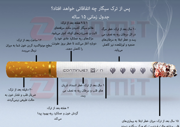 عکس جملات انگیزشی ترک اعتیاد