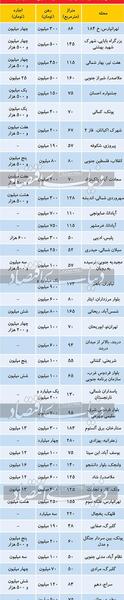 عکس های رئیسی در روسیه