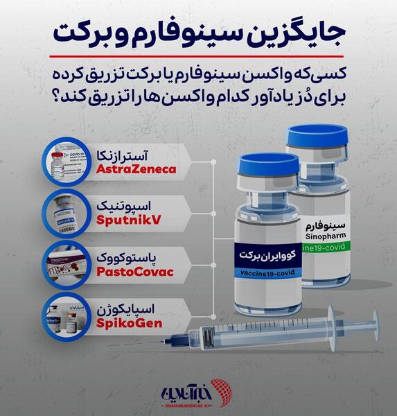 عکس آمپول کرونا سینوفارم