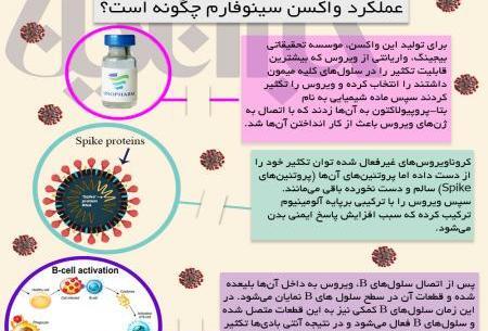 عکس آمپول کرونا سینوفارم
