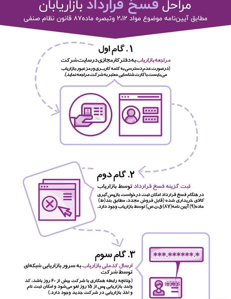 عکس نماینده فروش