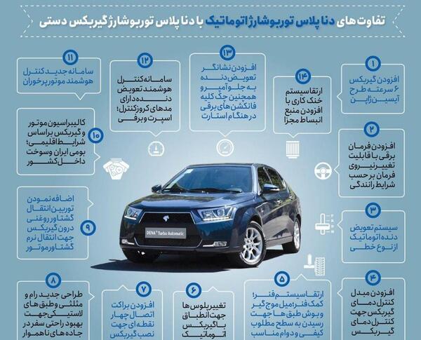 عکس دنا پلاس با تریم دو رنگ