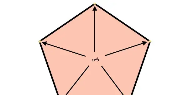 عکس کلاس چهارم یک