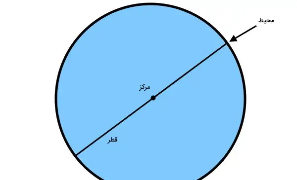 عکس کلاس چهارم یک