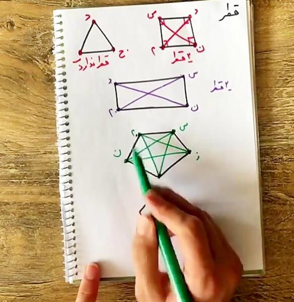 عکس قطر چهار ضلعی