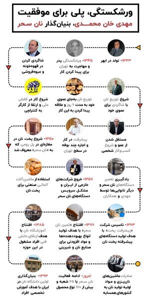 عکس پویا خان محمدی