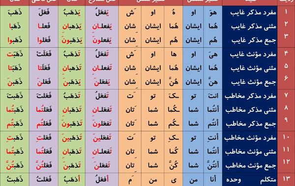 عکس جواد حبیب پور