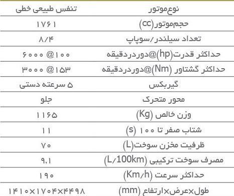 عکس پژو فرانسوی