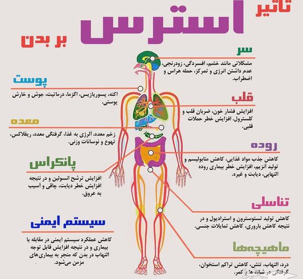 عکس در مورد سلامت روان