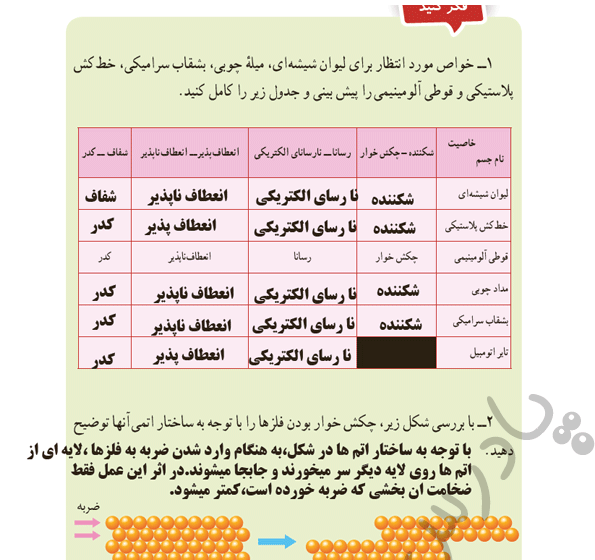 عکس صفحه علوم