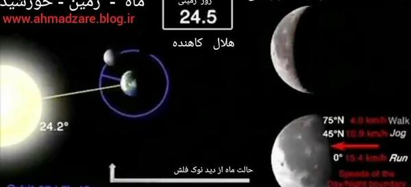 عکس حرکات زمین
