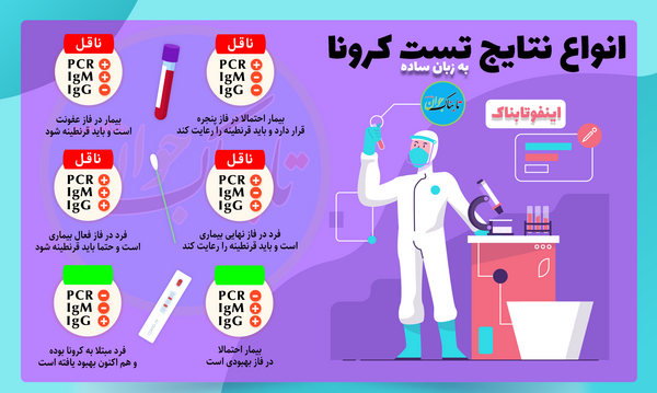 عکس کرونا ساده