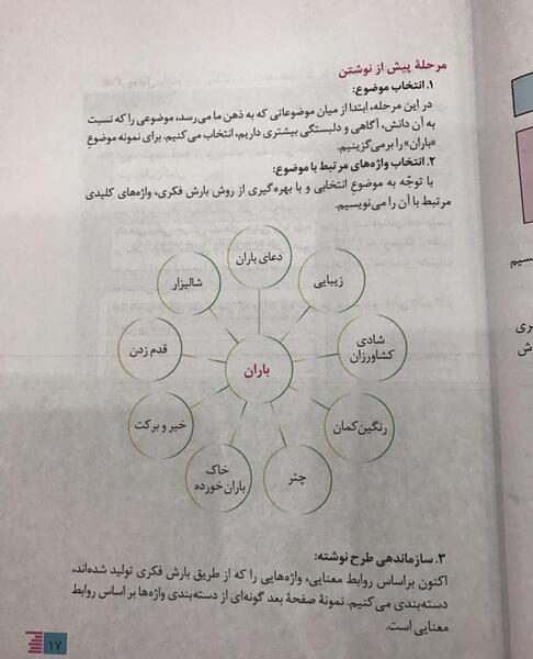 عکس تصاویر بارش فکری