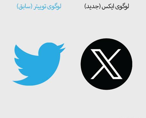 عکس لوگوی توییتر