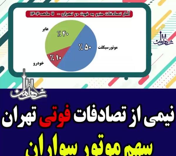 عکس خواب مرگ