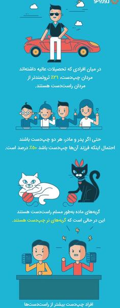 عکس روز جهانی چپ دست ها ۱۴۰۱