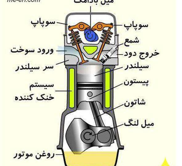 عکس موتور چهار سیلندر