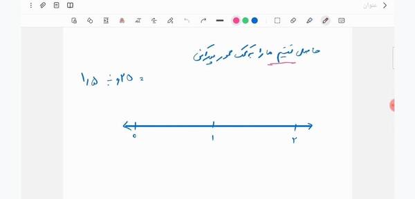 عکس روش ضرب تکنیکی