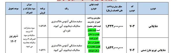 عکس دنا پلاس و قیمت