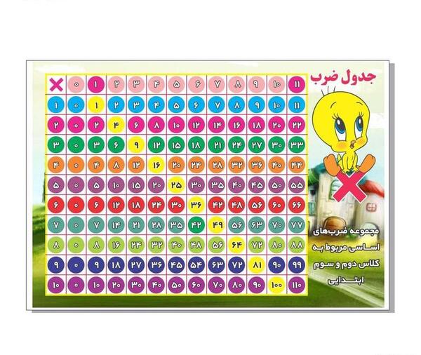 عکس نقاشی جدول ضرب