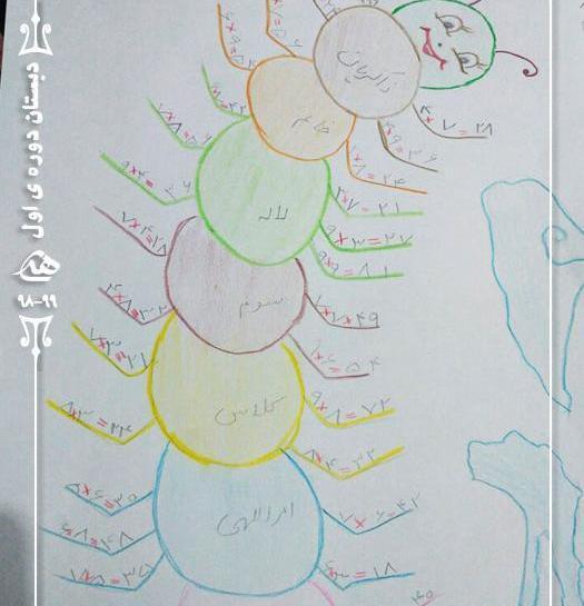 عکس نقاشی جدول ضرب