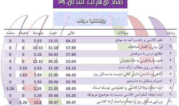 عکس های حجت درولی