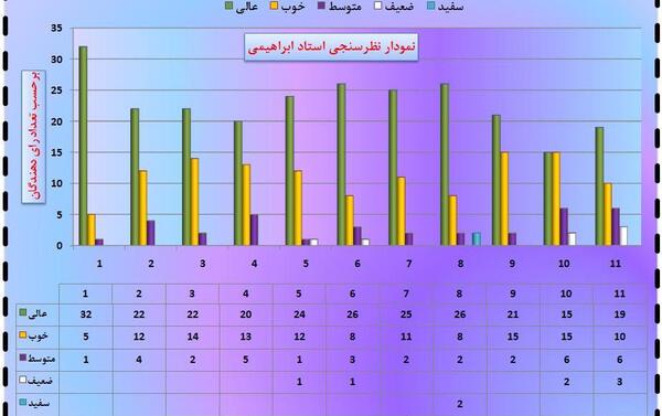 عکس های حجت درولی