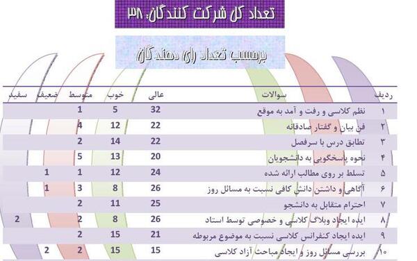 عکس های حجت درولی