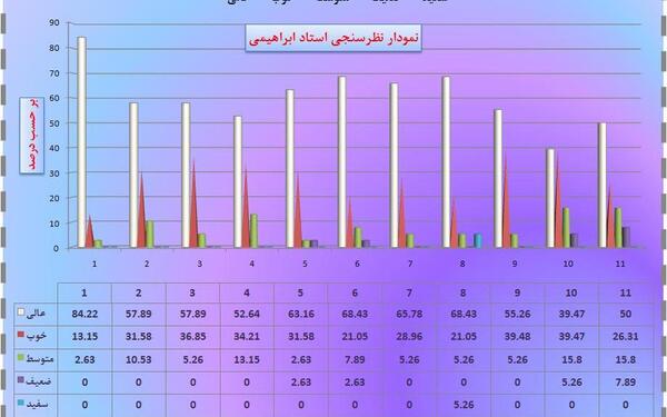 عکس های حجت درولی