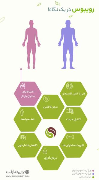 عکس چای ریبوس