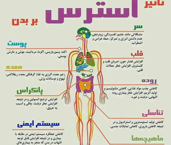 عکس نوشته استرس کرونا