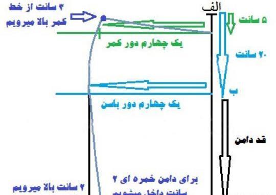 عکس دامن خمره