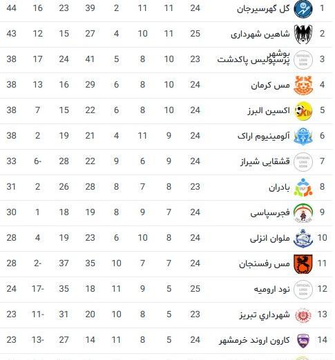 عکس بازیکنان تیم بادران تهران