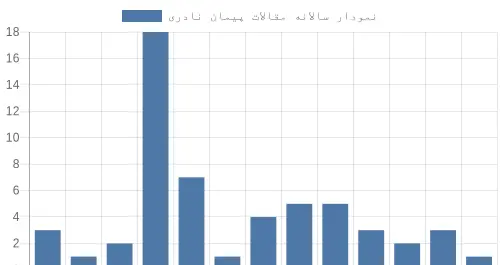 عکس پیمان نادری