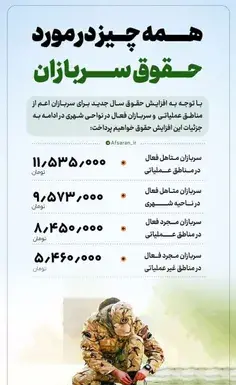 عکس کلاه عثمانی