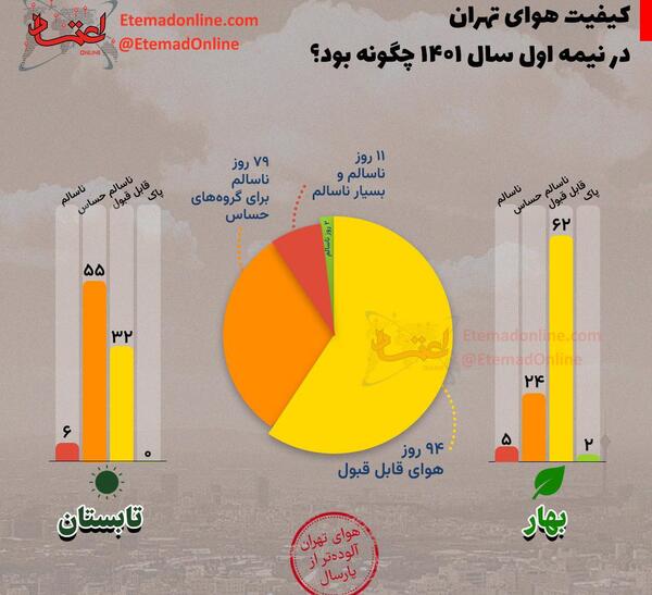 عکس بهار سال ۱۴۰۰