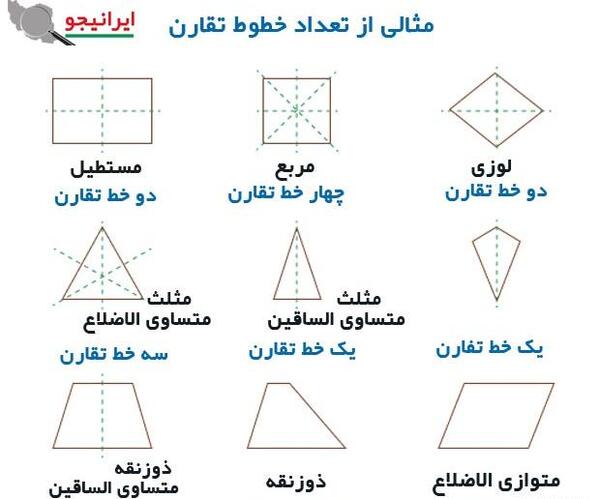 عکس ذوزنقه با خط تقارن