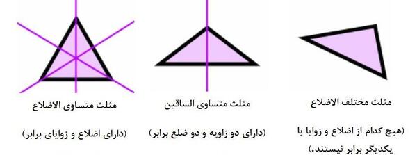عکس ذوزنقه با خط تقارن