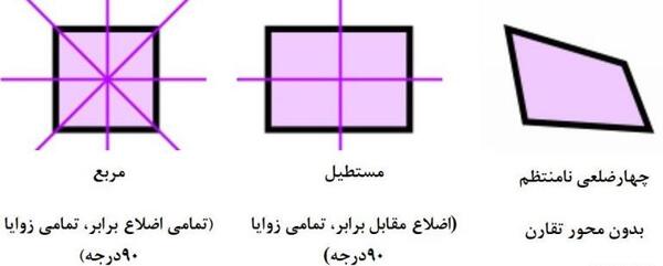 عکس ذوزنقه با خط تقارن