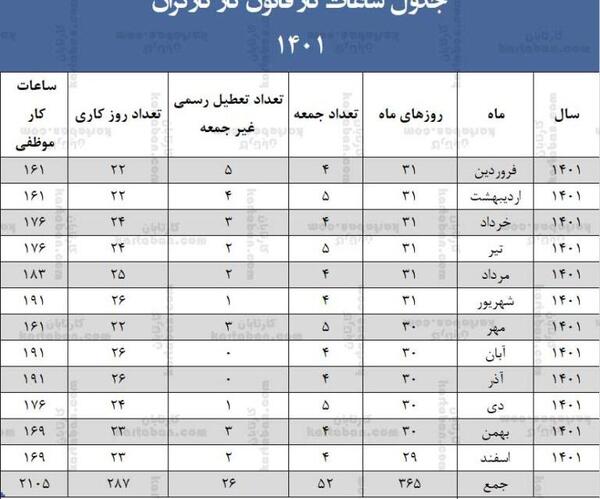 عکس ساعت تحویل سال ۱۴۰۱