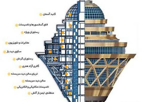 عکس صاحب برج میلاد