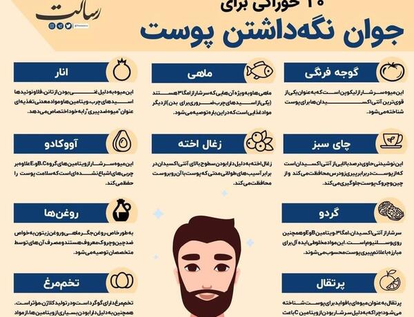 عکس کادو خوراکی