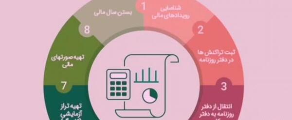 عکس فاطمه یوسف پور