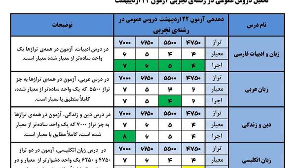 عکس فاطمه یوسف پور