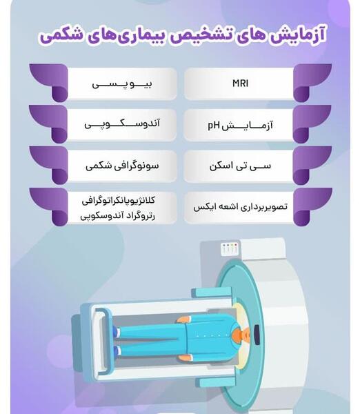 عکس توی شکم انسان