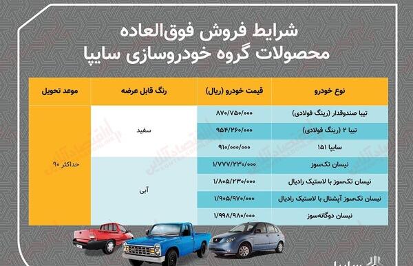عکس پروفایل ثبت نام سایپا