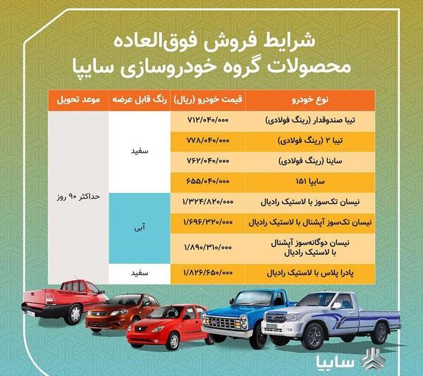 عکس پروفایل ثبت نام سایپا