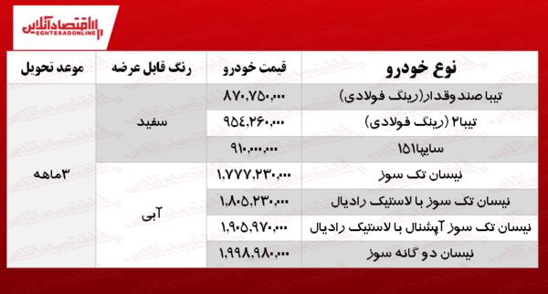 عکس پروفایل ثبت نام سایپا