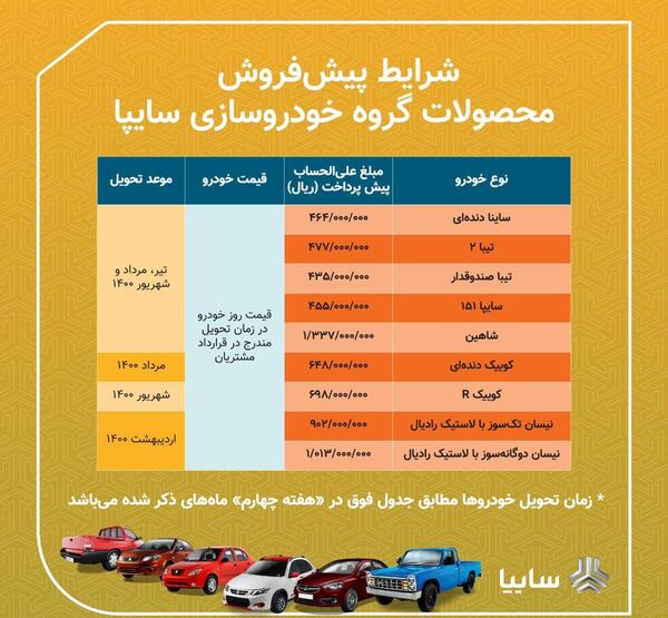 عکس پروفایل ثبت نام سایپا